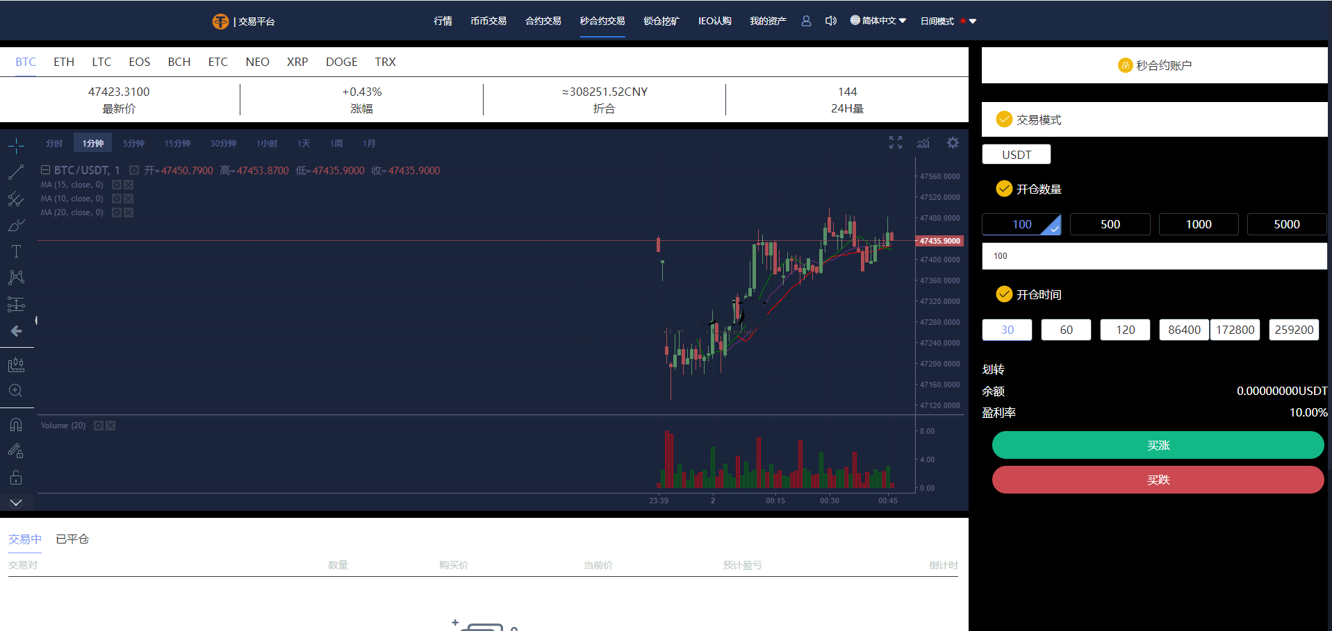 多语言交易所/12国语言/秒合约/申购/锁仓/K线完整/脚本最全/带教程/日夜模式-源码狗