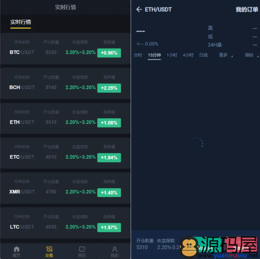 区块链交易所软件开发/多语言区块链交易所全开源源码下载
