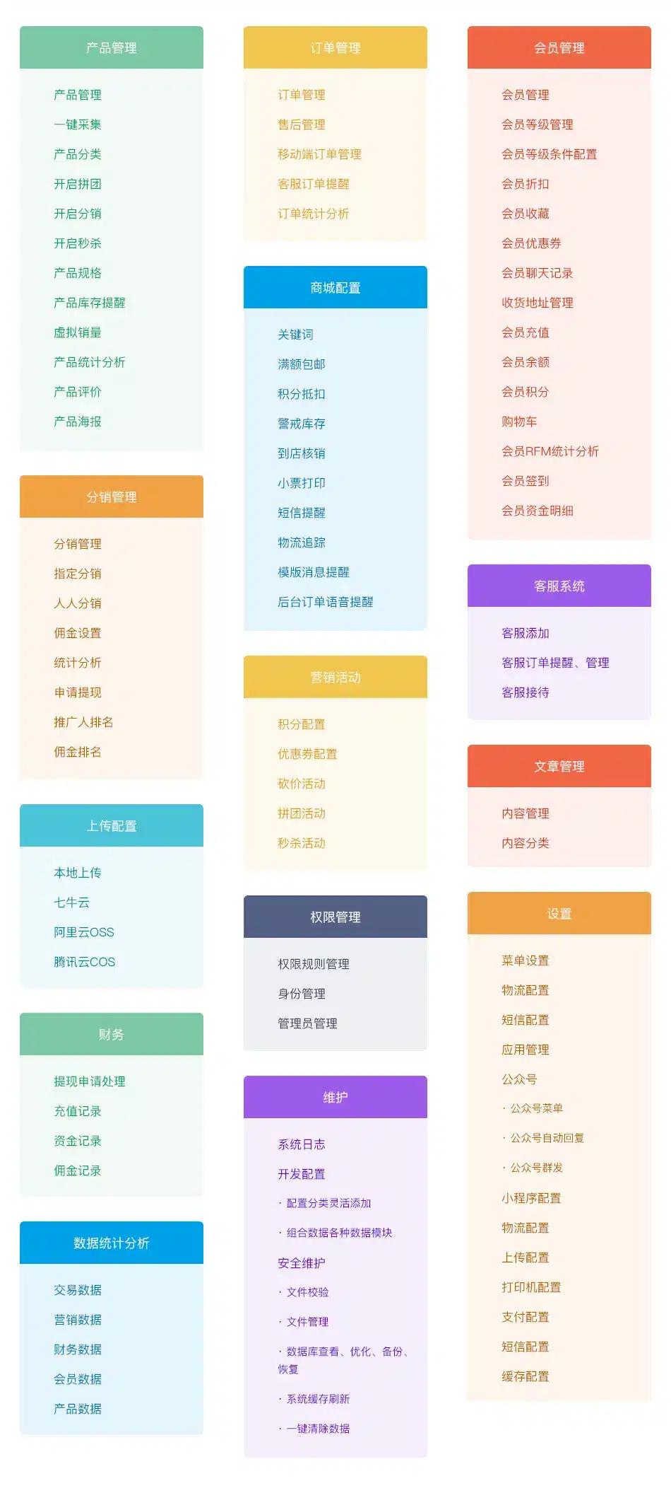 ThinkPhp6.0开发商城小程序源码开源版+可二开+内附搭建教程