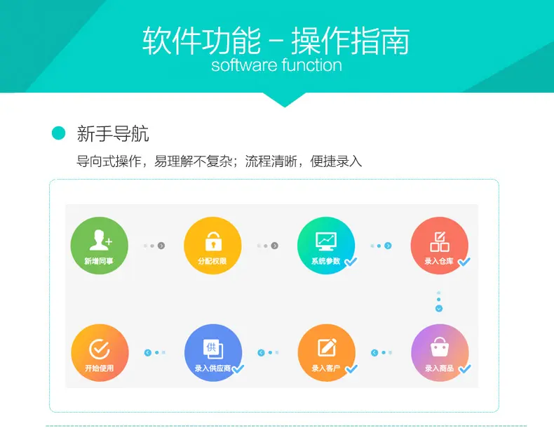 亲测|多商户多仓库带扫描云进销存系统ERP管理系统Saas营销版无限商户源码下载