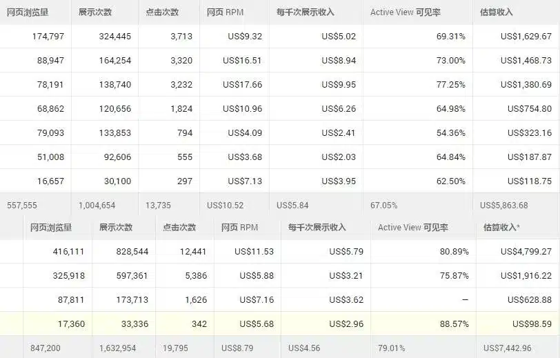 人人都能学会的英文网站 Adsense 赚钱入门